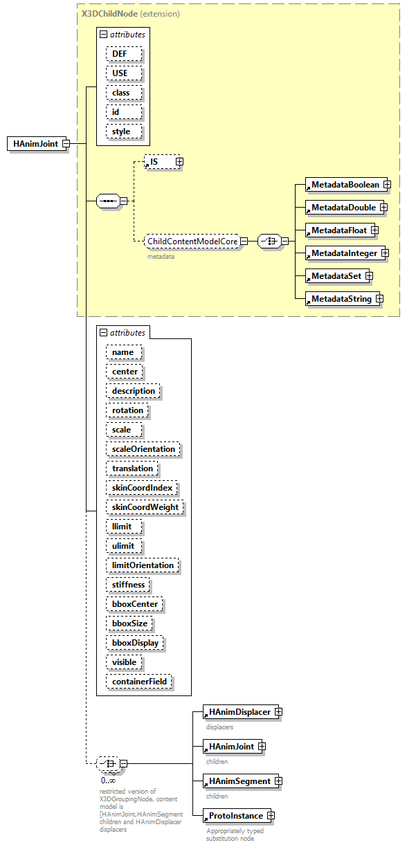 x3d-4.0_diagrams/x3d-4.0_p102.png