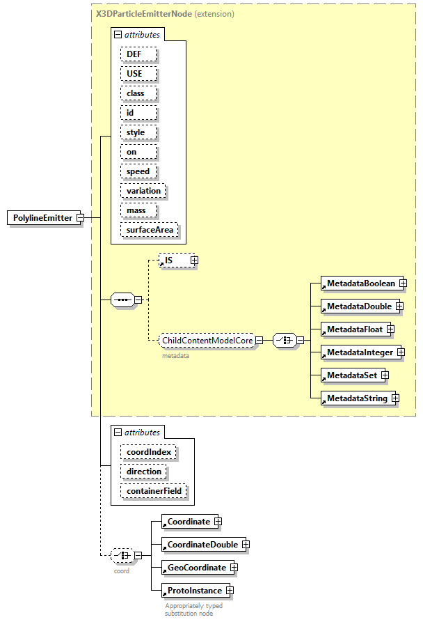 x3d-4.0_diagrams/x3d-4.0_p185.png