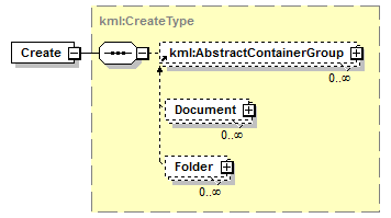 ogckml22_diagrams/ogckml22_p56.png